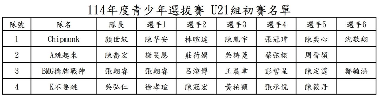U21初賽名單.jpg